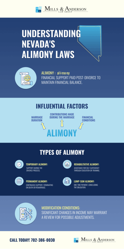 Graphics about Understanding Nevada's Alimony Laws