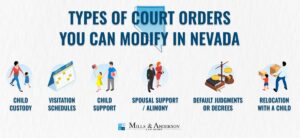 types of court orders