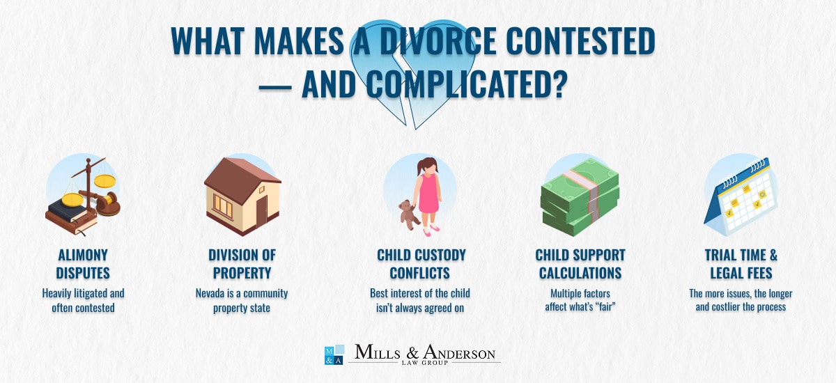 contested divorce