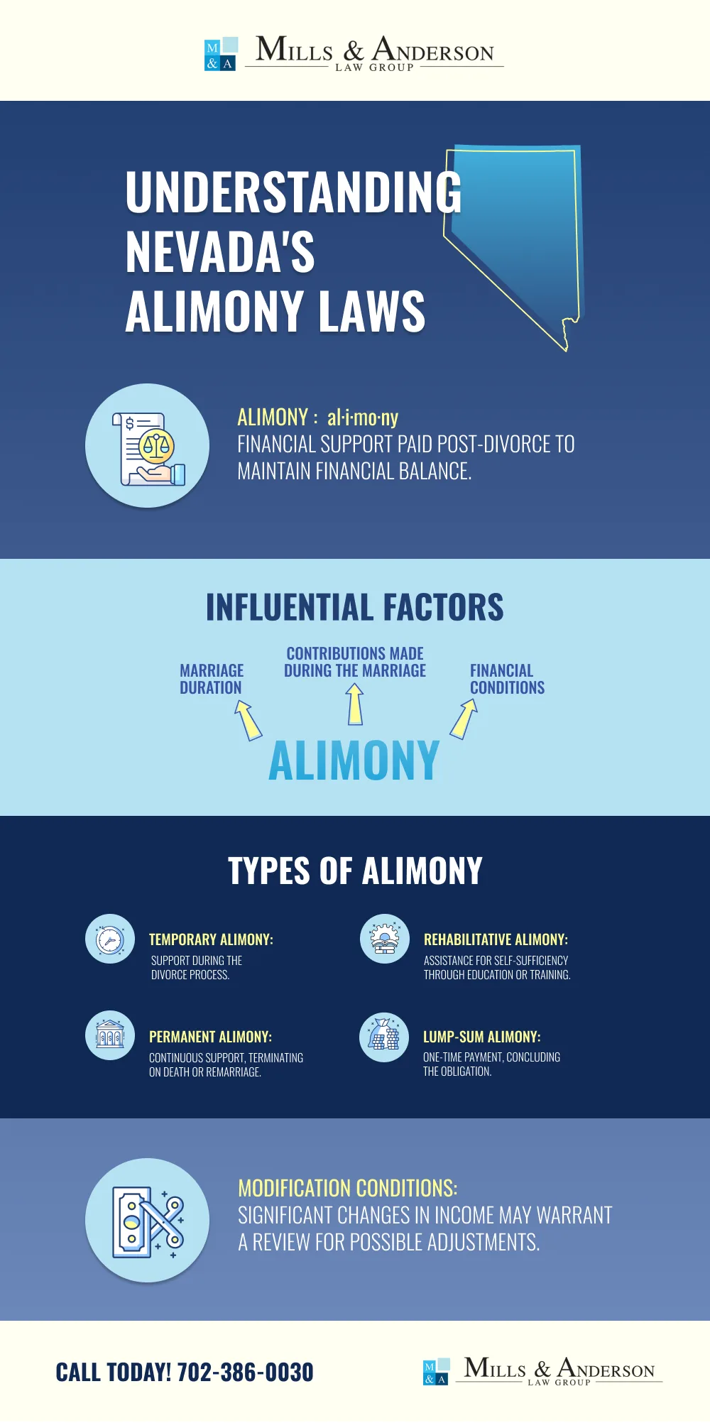 Understanding Nevada's Alimony Laws from an alimony lawyer