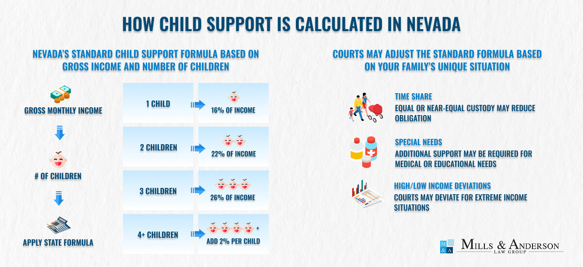 how is child support calculated in nevada
