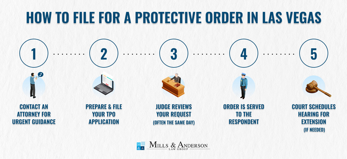 how to file for a protective order in Las Vegas