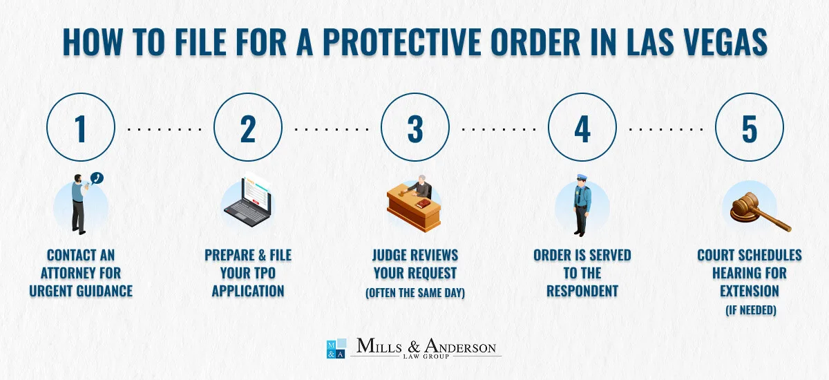 how to file for a protective order in Las Vegas