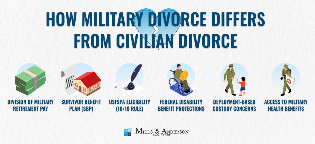 military divorce vs civilian divorce